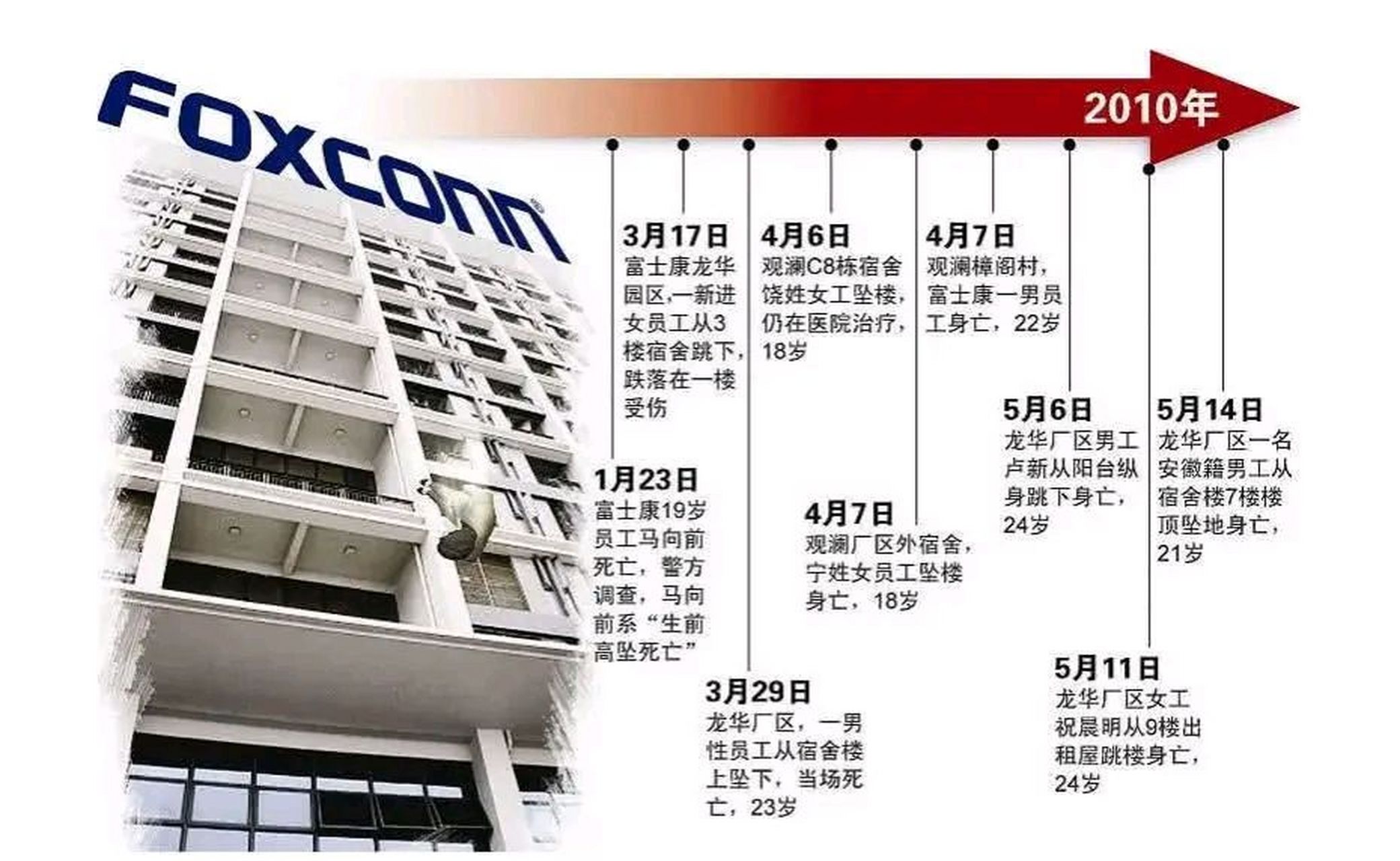 张家界天门山跳崖事件,我担心当年富士康跳楼事件重演!