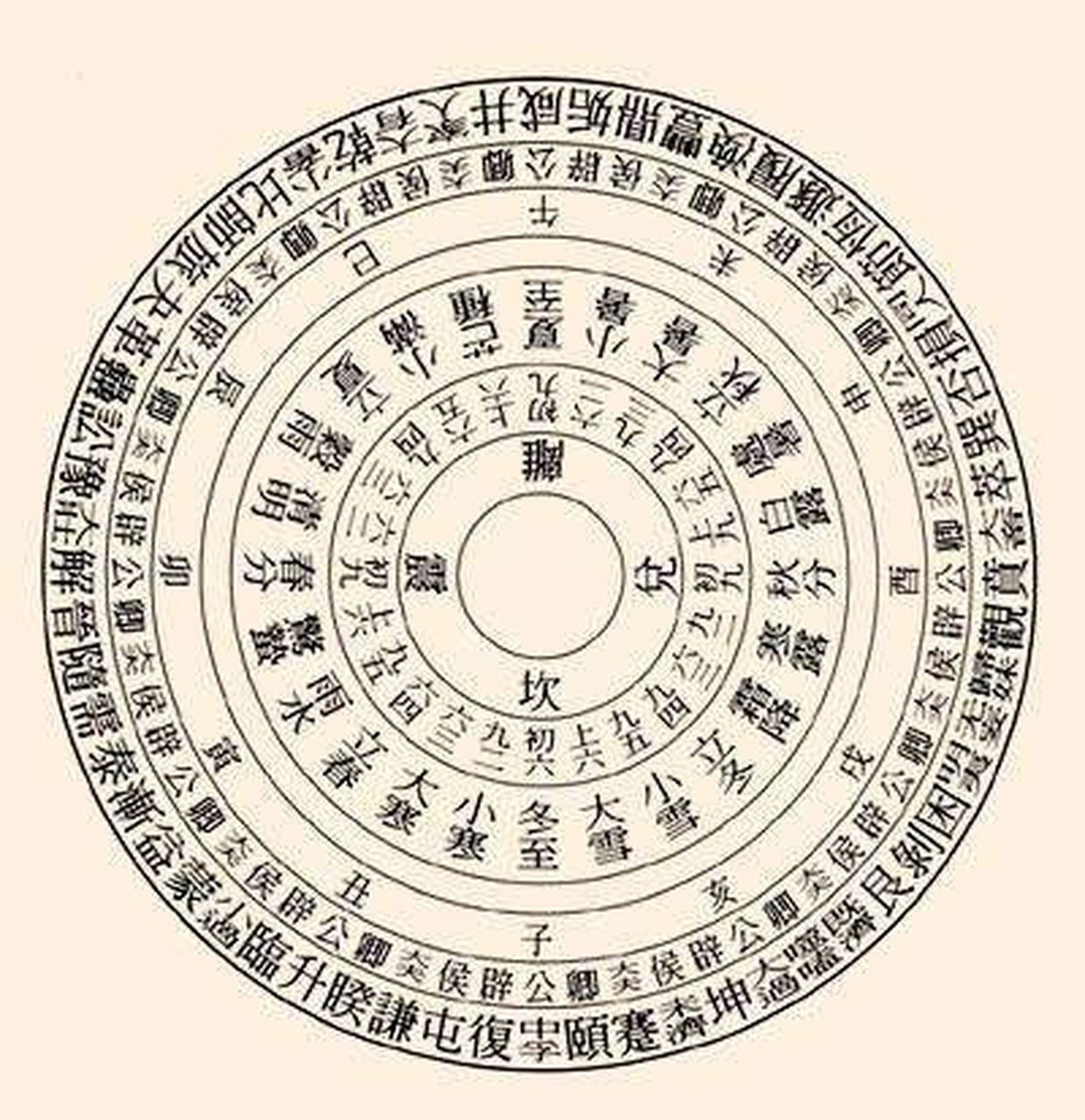 既然有了伏羲先天图,为何还要卦气图?