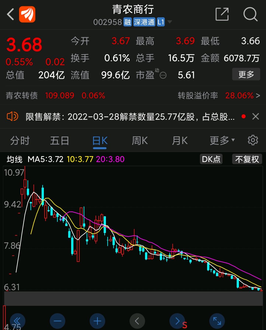 佛山农商银行原始股拍卖5.8元/股,分红0.25/股,上市能翻倍吗?