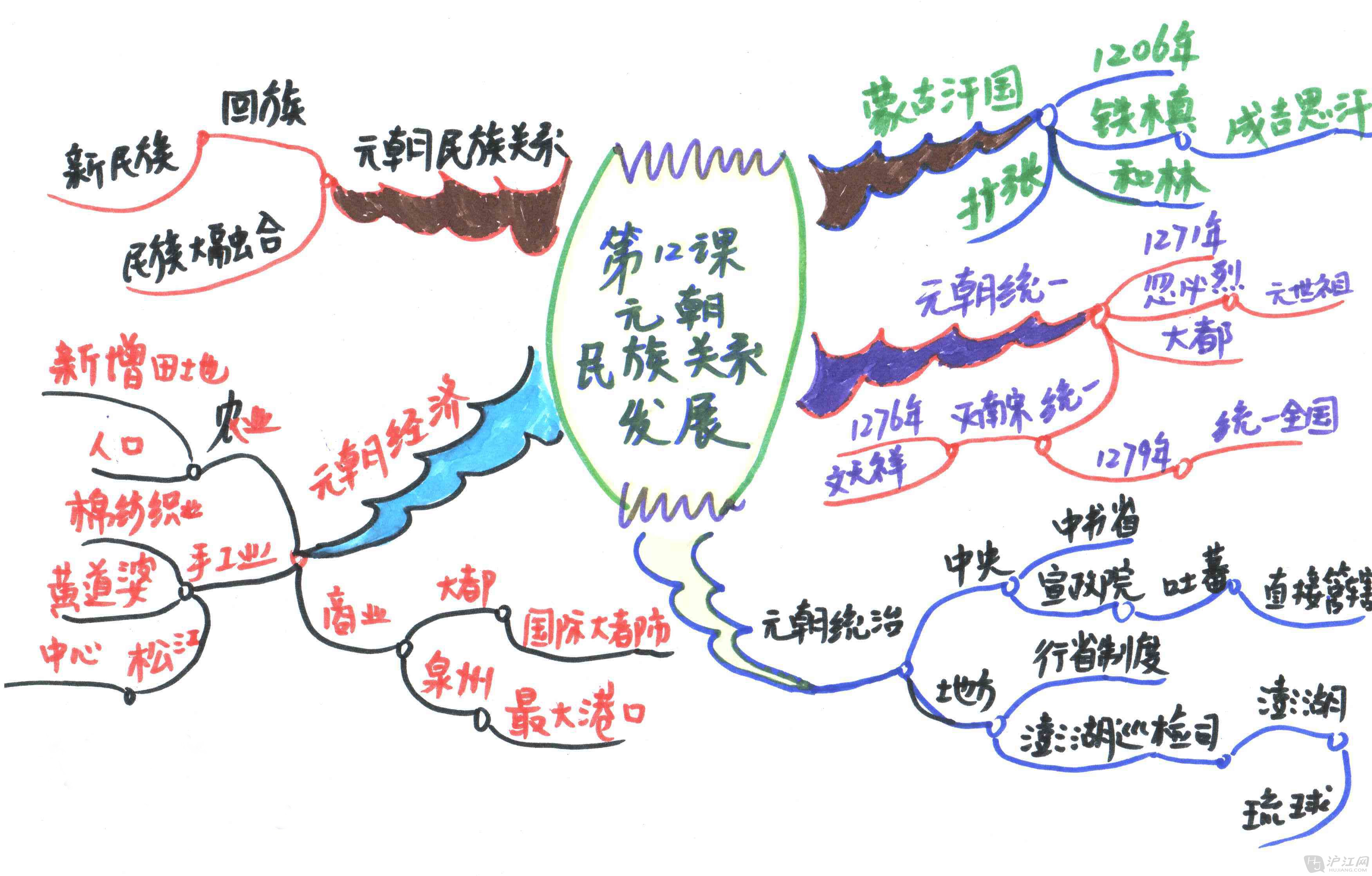 开元盛世思维导图图片