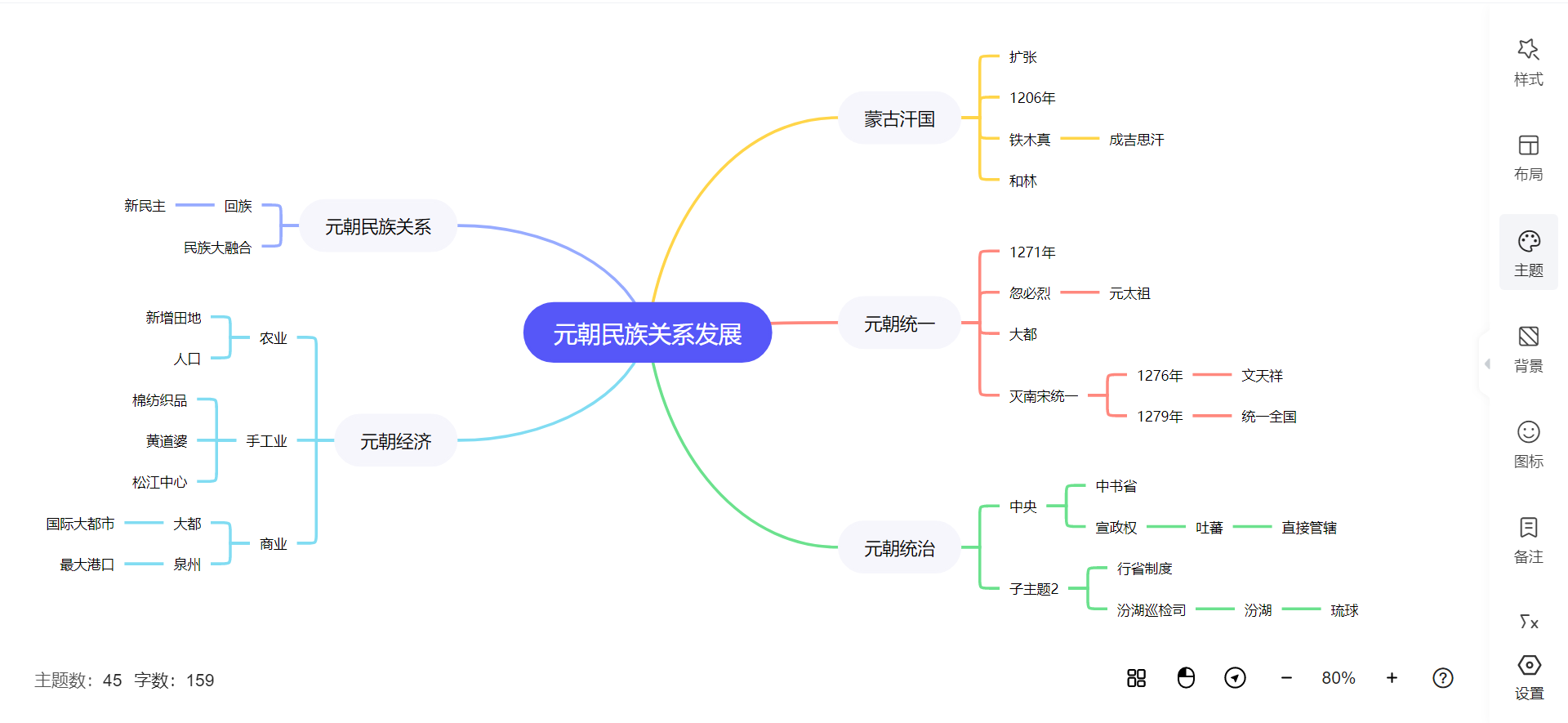 元朝思维导图初一历史图片