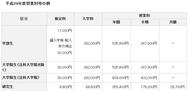 日本留学大约多少钱(去日本留学为什么要有20万)