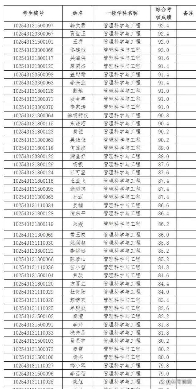 研究生拟录取图片