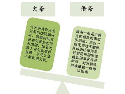 借条与欠条有什么区别:法律背后的微妙差异