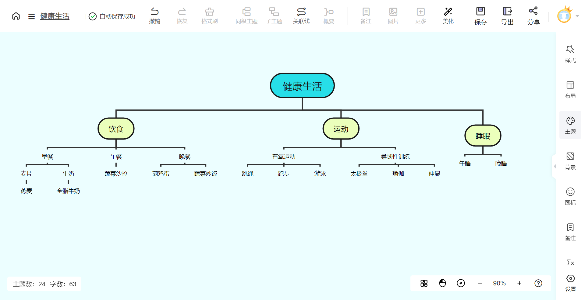 苏武传树状图思维导图图片