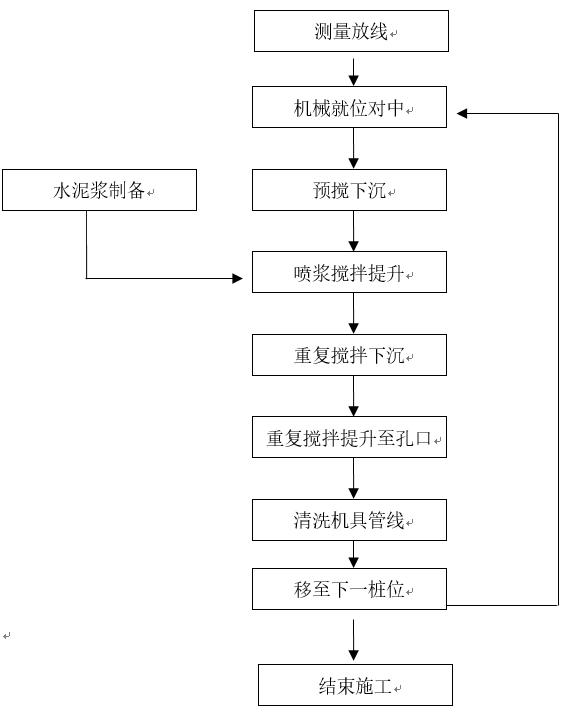 基坑支护工程主要施工方法和技术措施