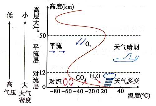 高中地理天气APP（气候分析）的简单介绍