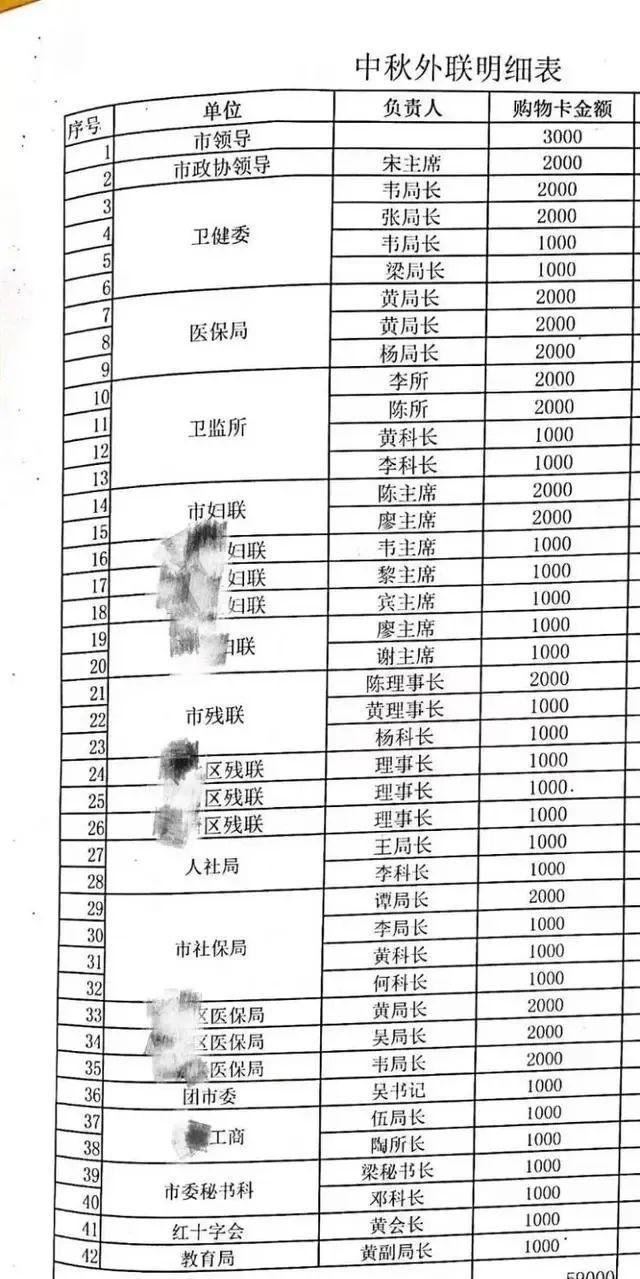 明细曝光,纪委回应!