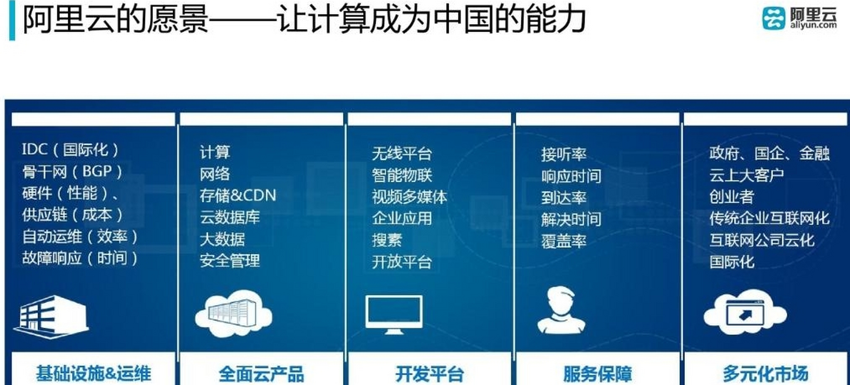 阿里巴巴集团在吴泳铭的领导下,全面拥抱数字化转型,从数据驱动商业