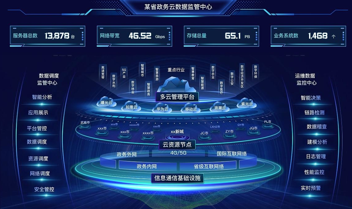 可视化数据，可视化数据分析图表