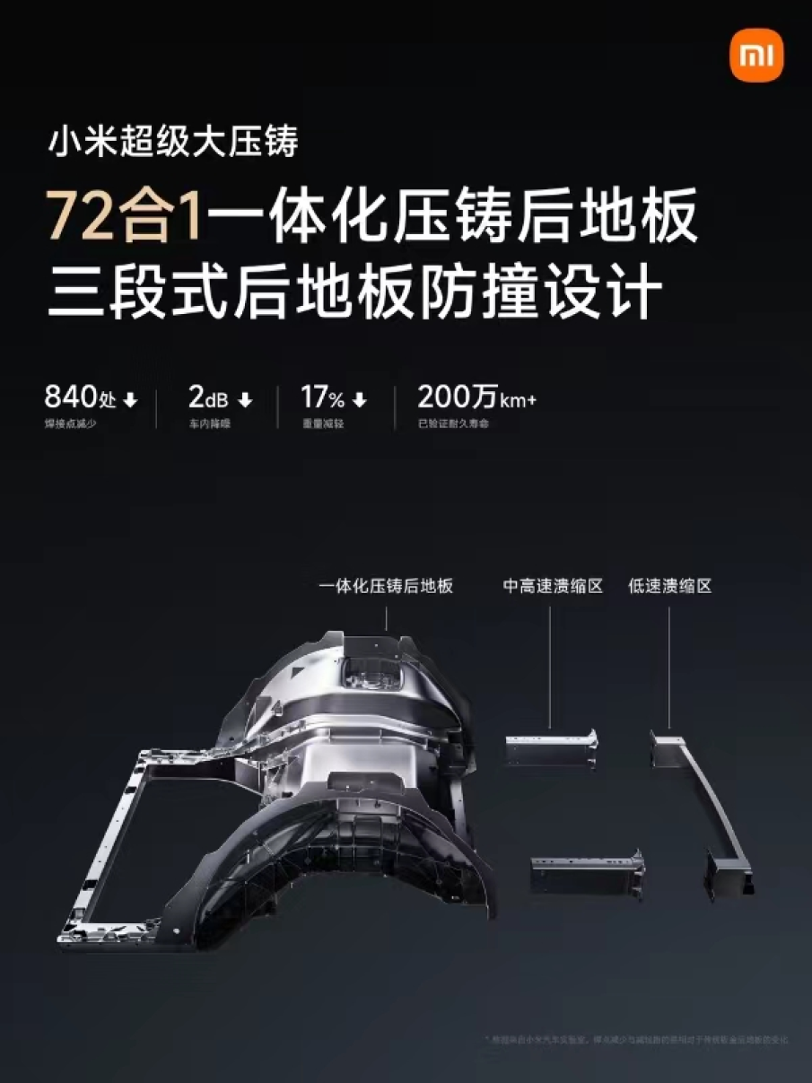 小米汽车正式亮相，雷军立下“新目标”，跻身全球前五！