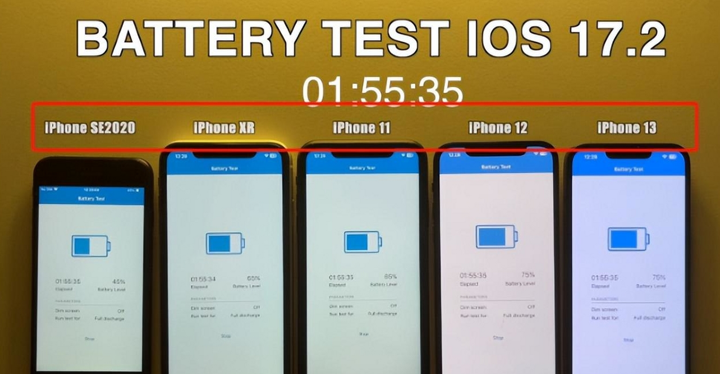iphone13和iphone12电池续航表现最佳,iphone11相对较差.