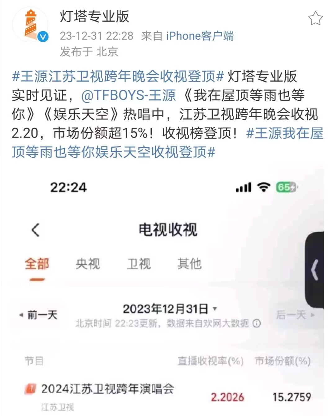 明星跨年收视率图片