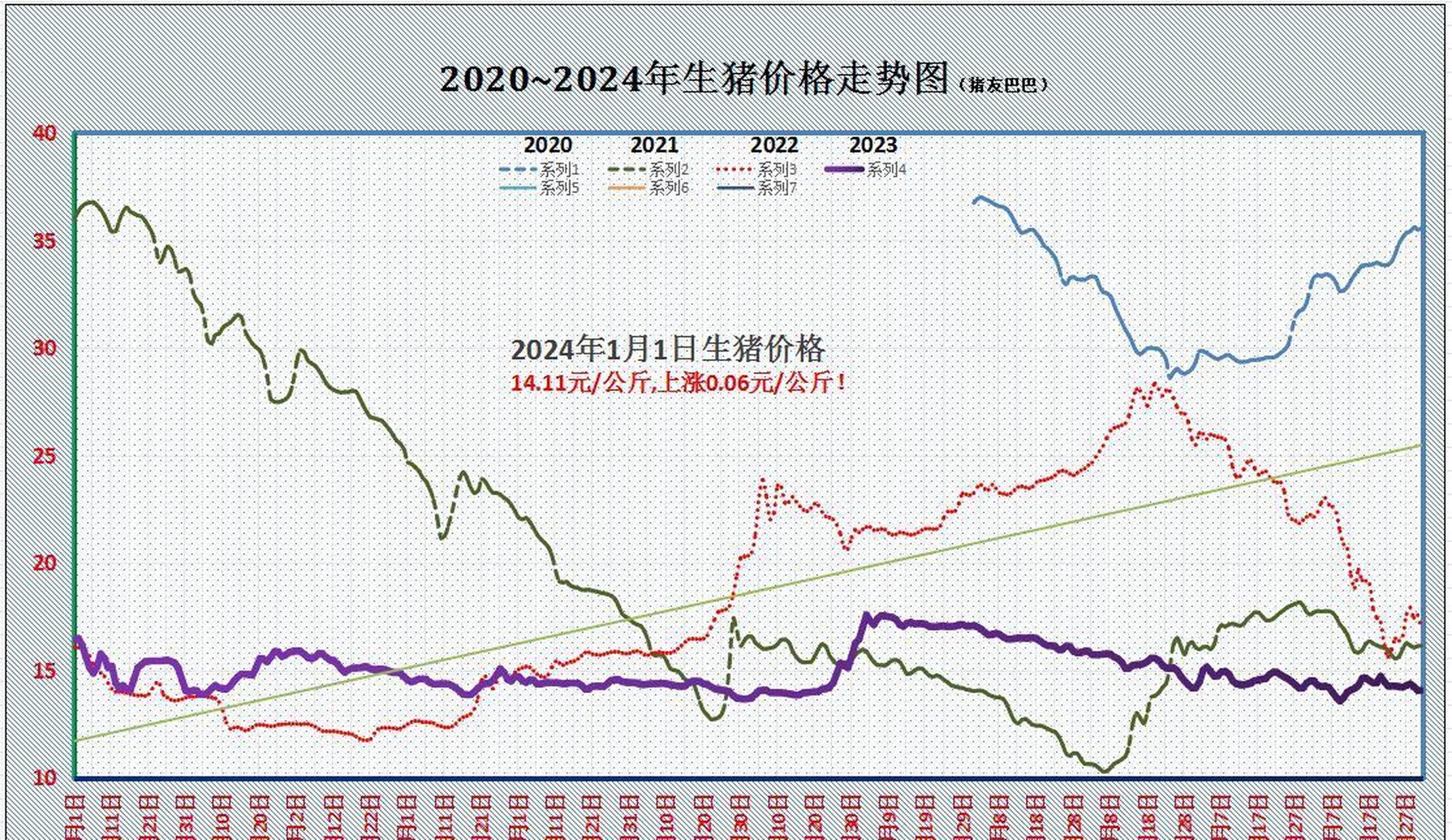 猪价大跌,养殖户情绪转变,未来猪价何去何从?