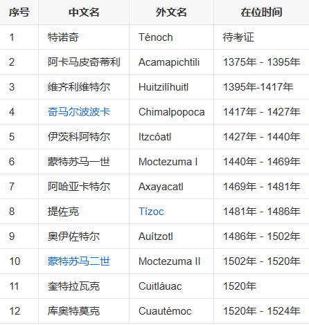 阿兹特克帝国人口图片