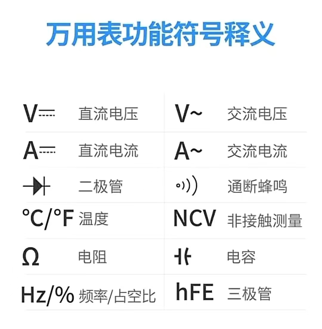 万用表上面符号图解图片