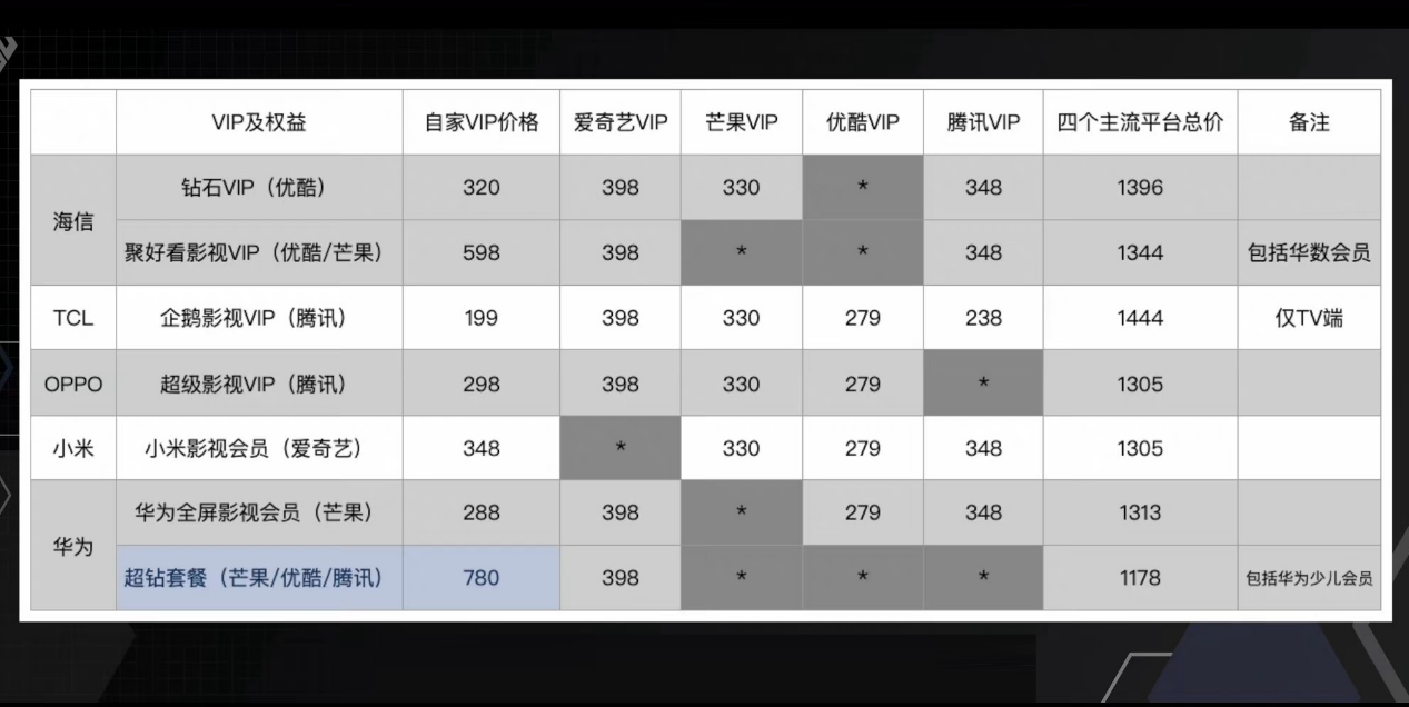 客厅大屏成摆设，电视“开机率”跌至30%，人民日报道出真相！