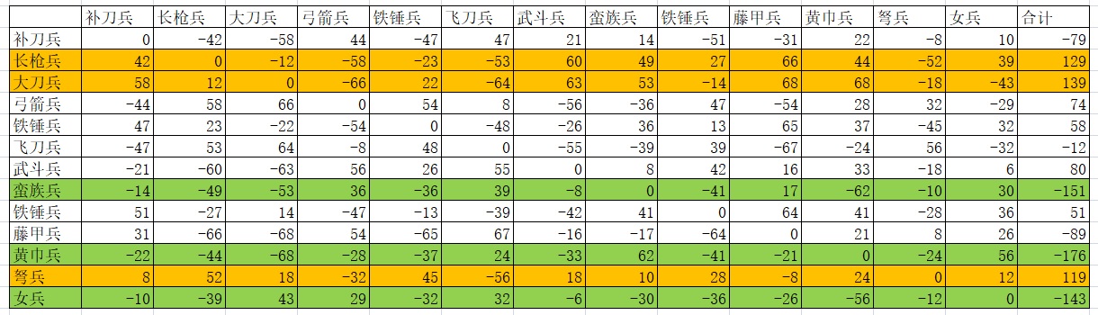 三国群英传2兵种图片