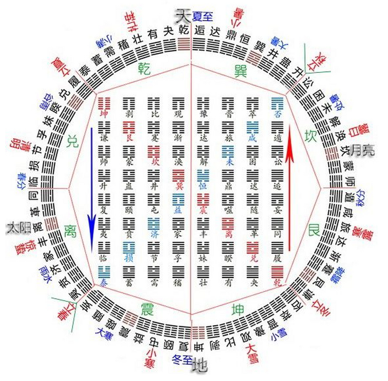 24节气八卦图解析图片