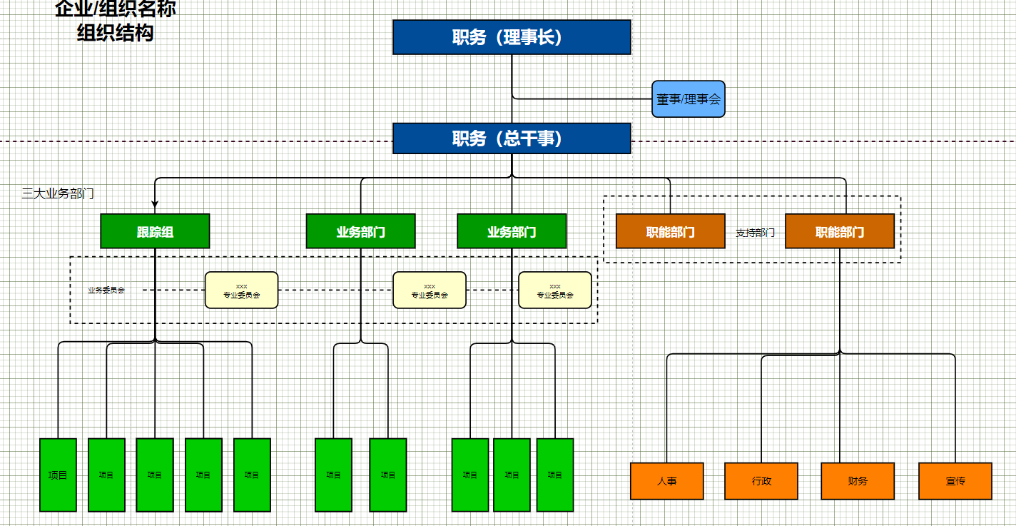 图作为一种直观的图形化工具