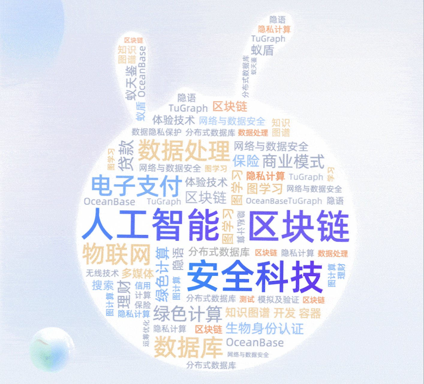 蚂蚁区块链最多的地方_蚂蚁区块链相关上市公司