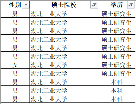 三峡集团湖北能源2024年高校毕业生录用239人,三峡大学28人