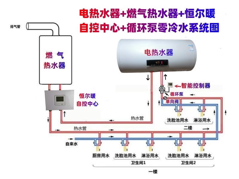 热水器燃气管道怎么走图片