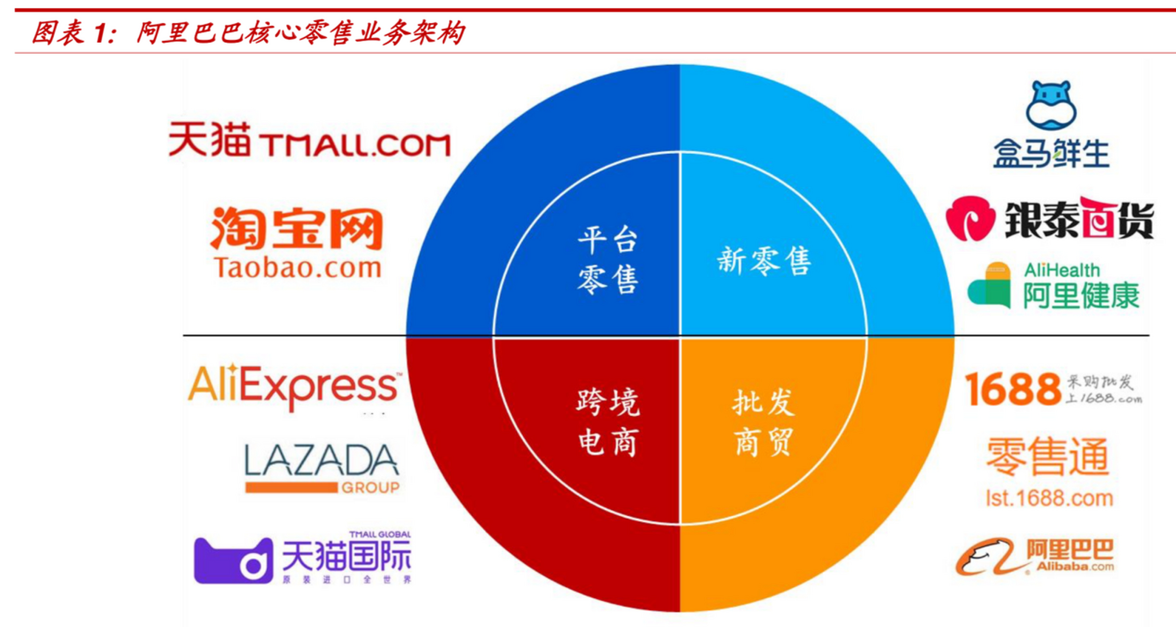 阿里巴巴旗下电商平台有哪些