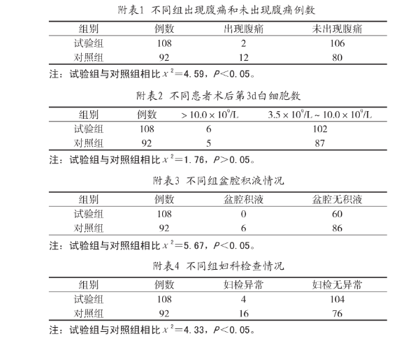 手术防粘连液图片