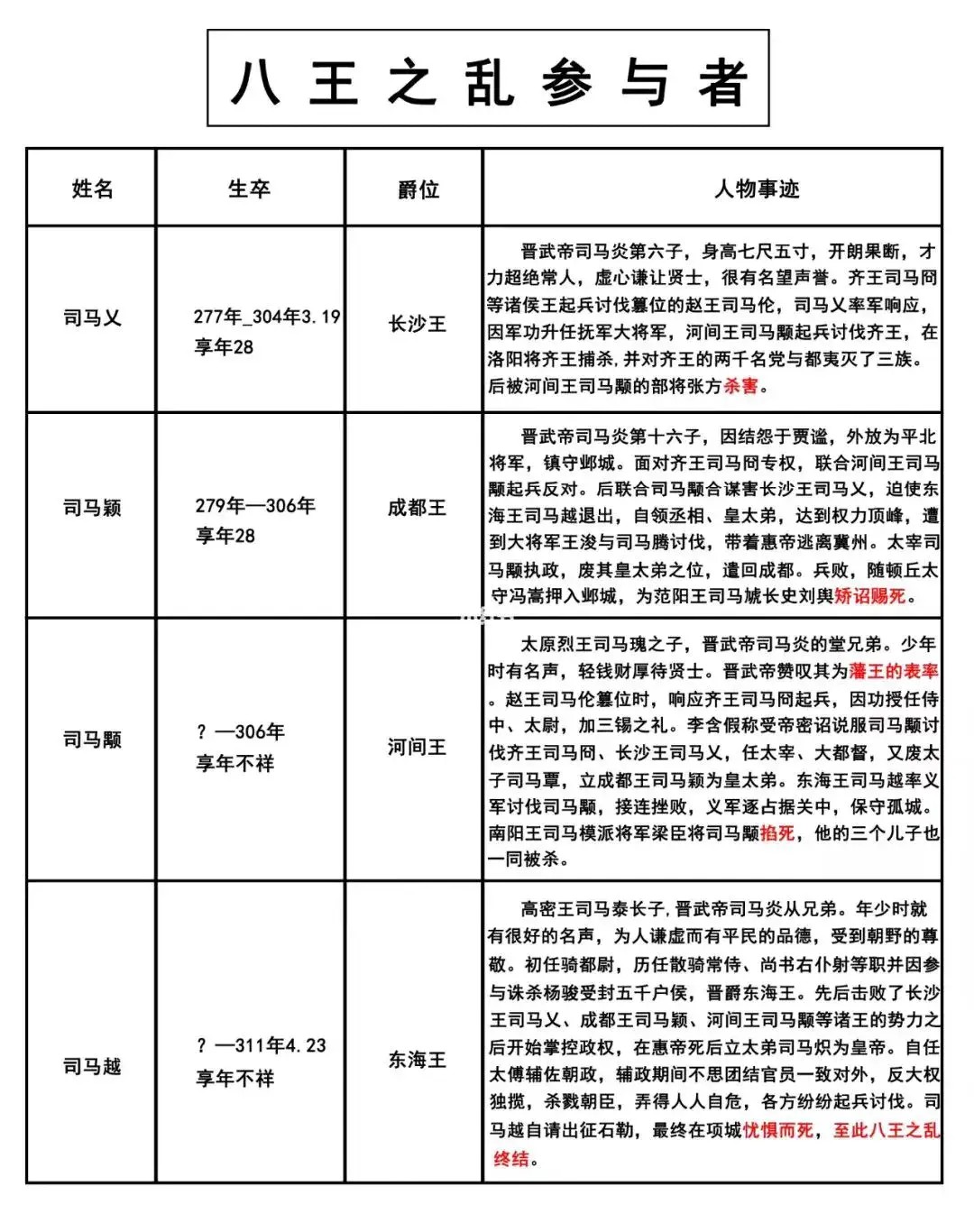 司马懿后人内斗—八王之乱
