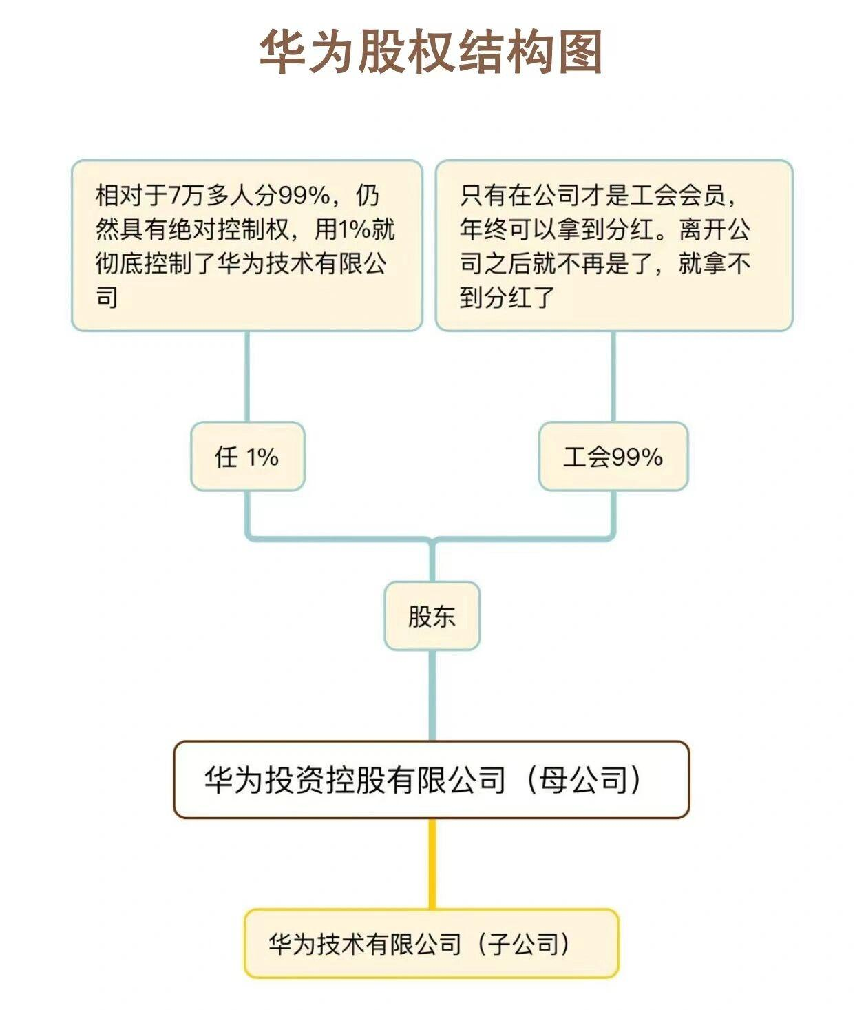 华为“分红”770亿元，人均能拿超54万，任正非果然说到做到！