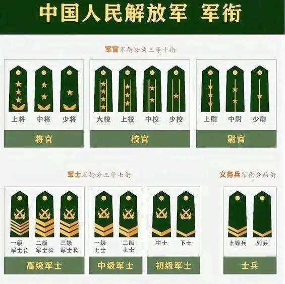 武警部队警衔和解放军军衔,有什么区别?看完你就明白了