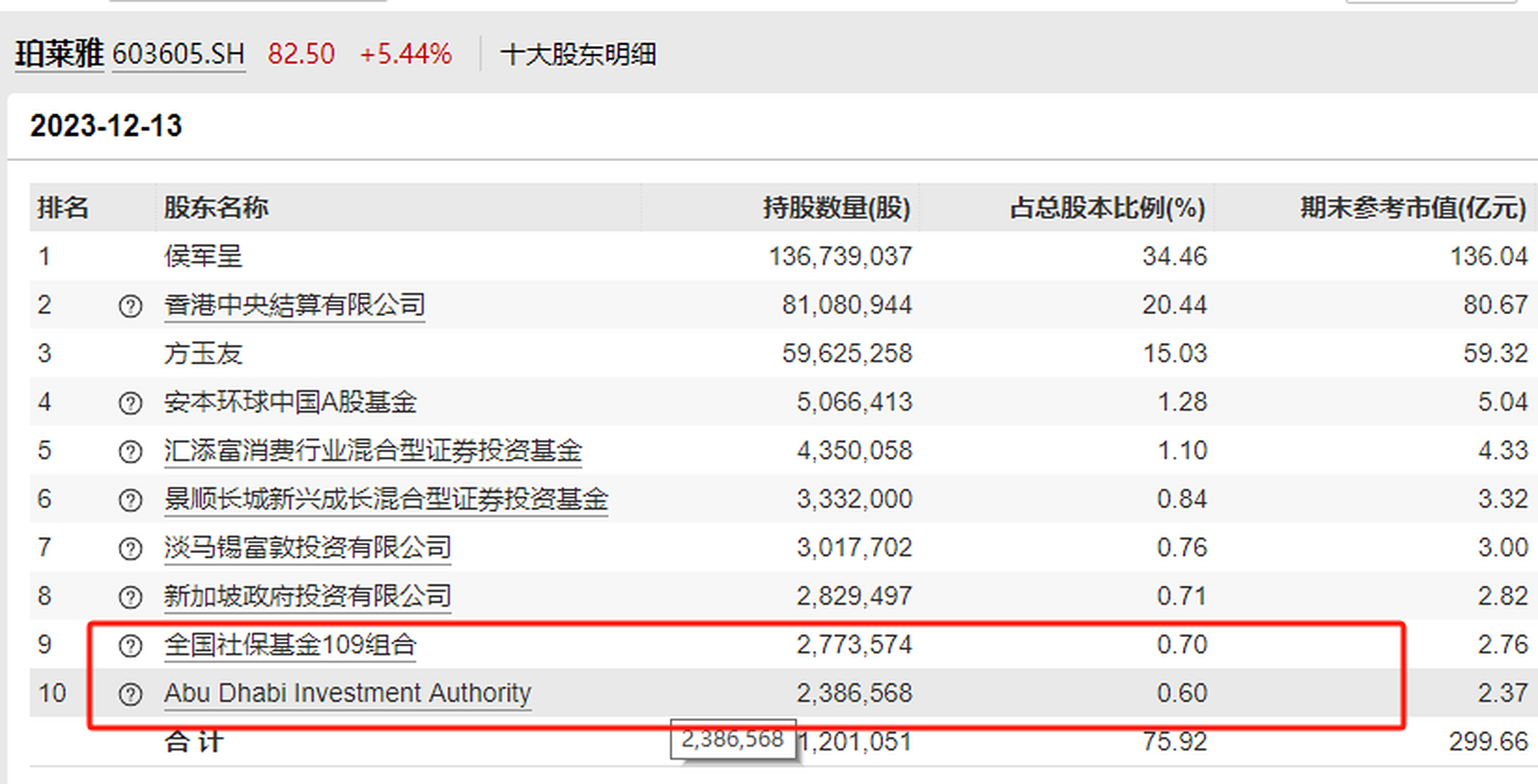丽珠集团股票最新消息财经须知