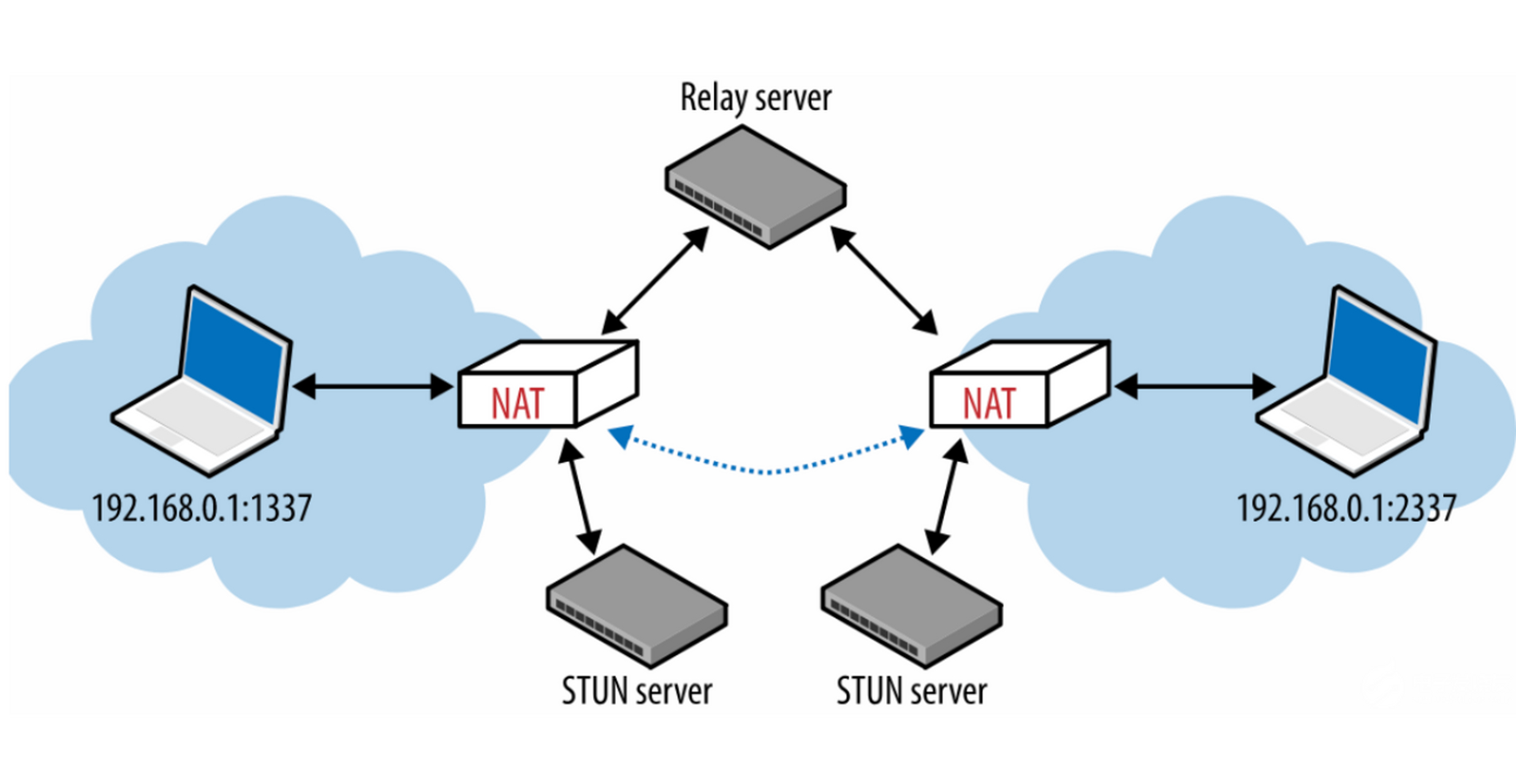 nat技术助你解决有限公有ip地址问题,选对napt类型是关键!