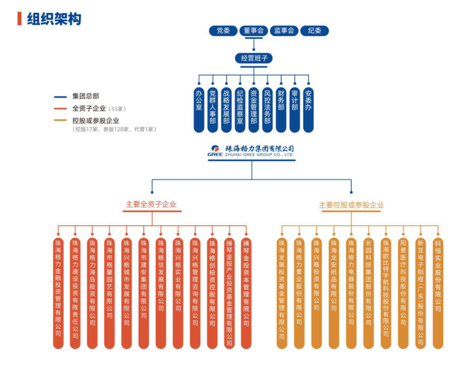 珠海国资委仍是实控人,格力家族企业版图再