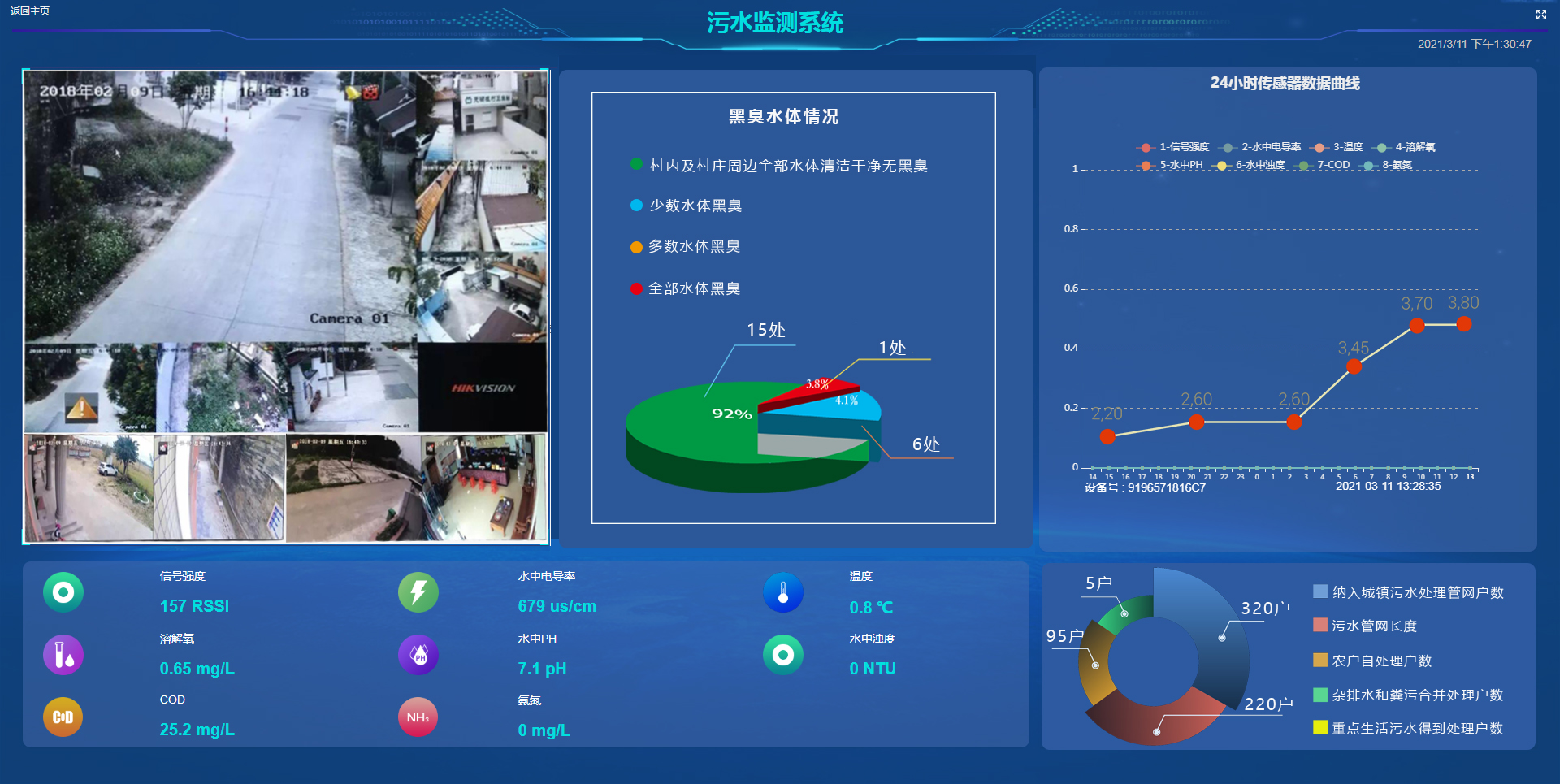 农村情报系统图片图片