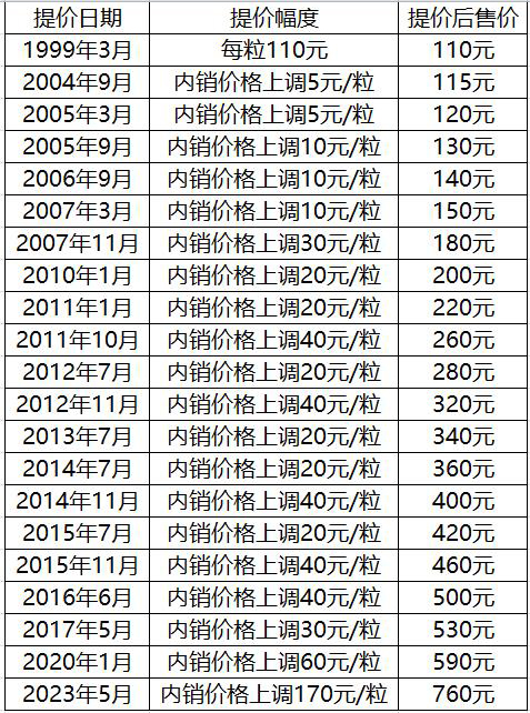 片仔癀的发展潜力和投资价值