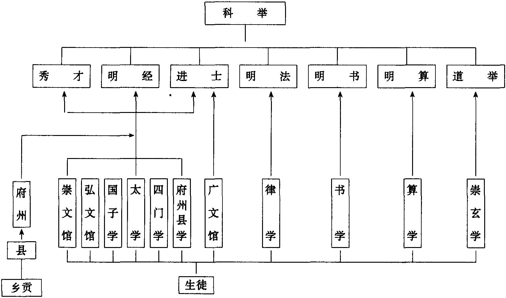 命途多舛!南昌人王定保的惊人逆袭与科举制度的背后真相