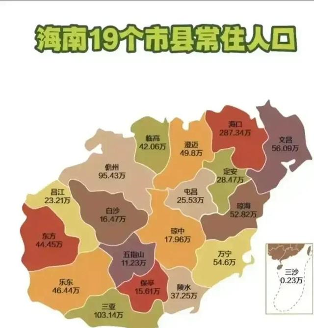 海南省各市县常住人口统计,海口市人口最多,三沙市人口最少