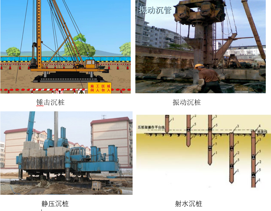 「安全5分钟」桥梁施工