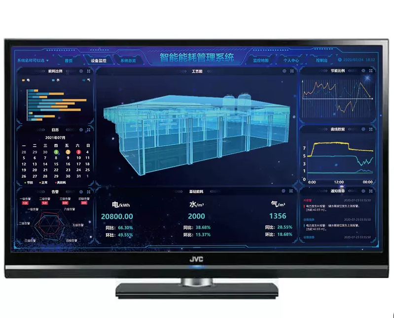 医院能耗在线监测系统解决方案,优化能源利用,助力绿色医疗