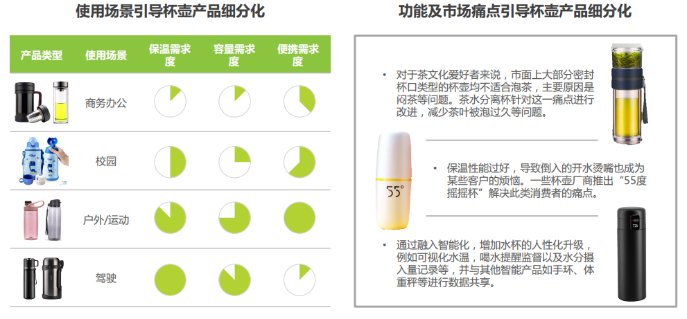 从保温杯赛道枯木逢春,窥见传统行业如何破除发展瓶颈