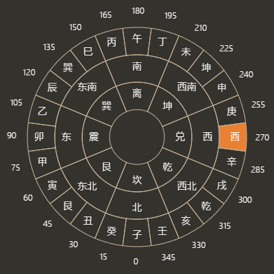 进入九运七运宅卯山酉向替卦