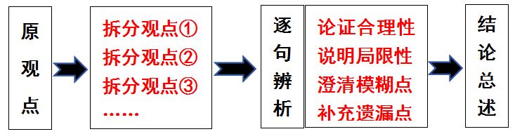 高中思政八种题型解法例谈之六 观点辨析类