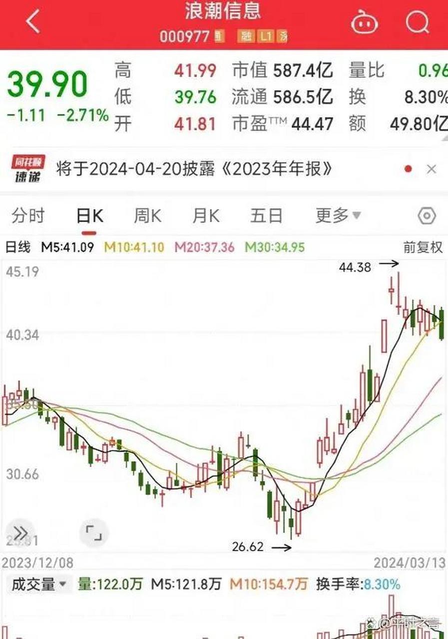 浪潮软件股票的前身_浪潮软件股票属于什么板块 浪潮软件股票的前身_浪潮软件股票属于什么板块（浪潮软件是龙头股票吗） 新闻资讯