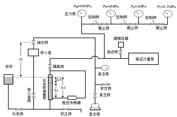 高性能全自动压汞仪(mip)检测,基本原理,样品要求,数据分析