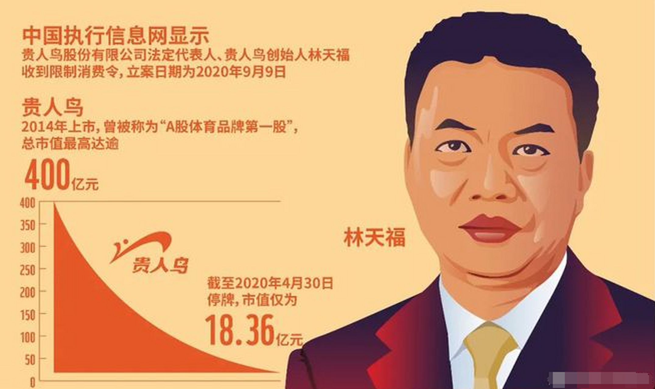 公司起源于1987年,由林天福创立,2014年成功上市