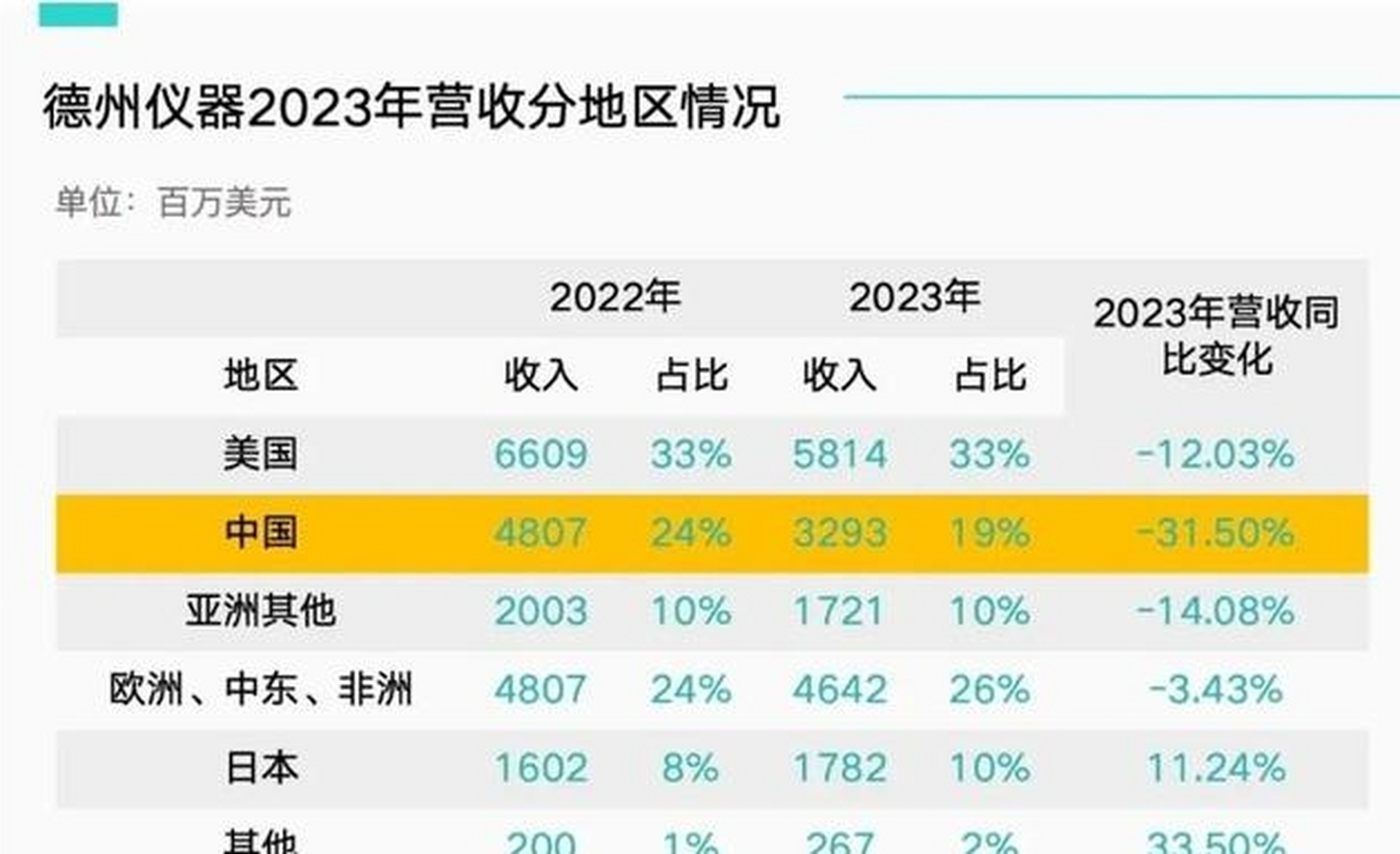全球疫情下,汽车芯片供应危机四伏!