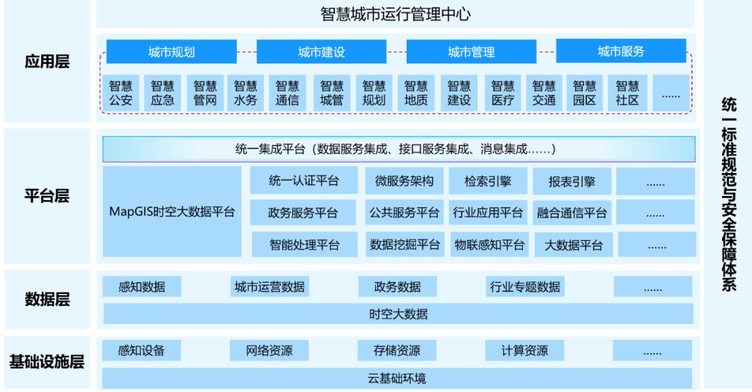 智慧城市的发展趋势与挑战:未来展望