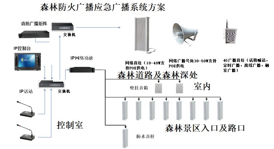 消防广播系统原理图图片